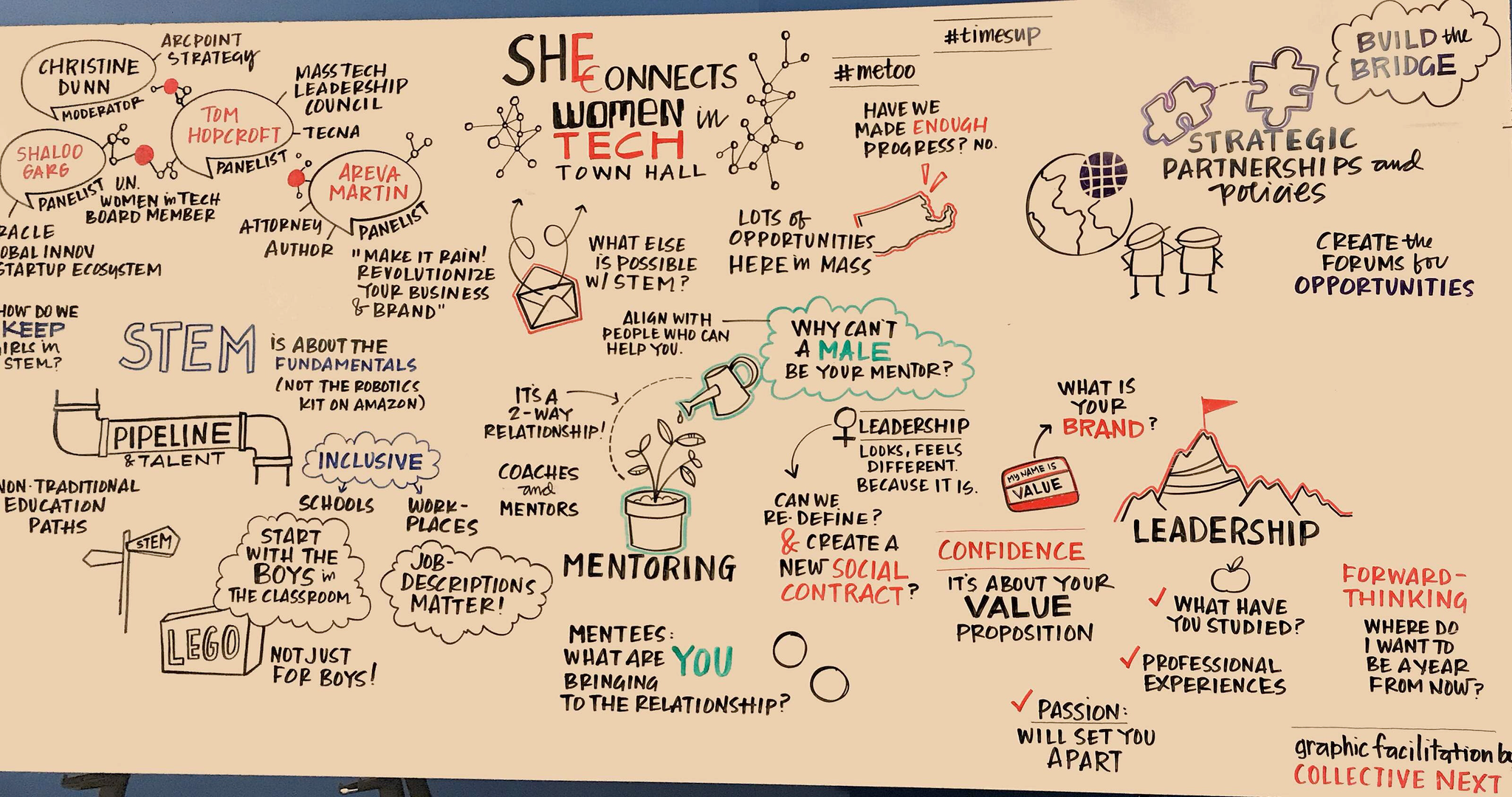 She Connects Whiteboard Summary